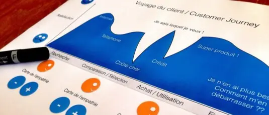 identification et à la compréhension approfondie des besoins des clients potentiels identification et à la compréhension approfondie des besoins des clients potentiels